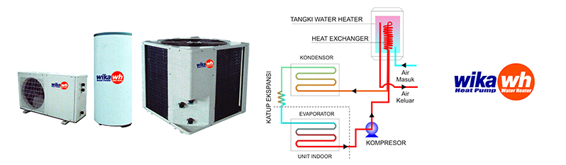 Wika Heat Pump Water Heater